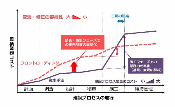 MMS点群データ（河川堤防）