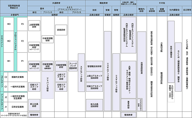 教育体系図