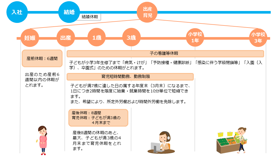 ライフイベントをサポートするための社内規定